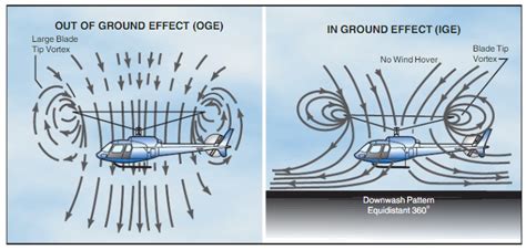 Ground Effect Ivao Documentation Library