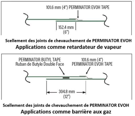 Instructions Dinstallation Perminator Evoh P N Trations W R Meadows