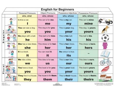 Fixi English For Beginners Stiefelro