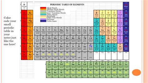 Inner Transition Metals Periodic Table Elcho Table