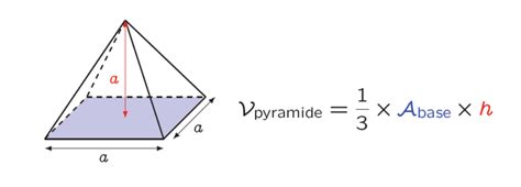 Pourquoi Le Volume Des Pyramides Est 13 X Aire Base X Hauteur