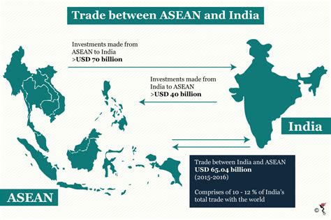 India A Friend Of Asean The Asean Post