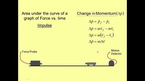 Impulse Change In Momentum Pre Lab Youtube