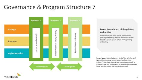 Program Governance Framework Template