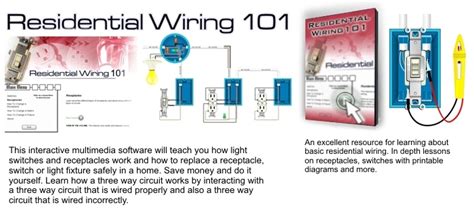 The most common form of indoor residential. Residential Wiring 101