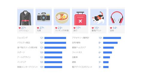 The Complete Guide To Japanese Instagram Plus Alpha Digital