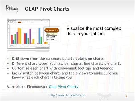 Flex Olap Pivot Table Charts Component For Effective Data Visualizati