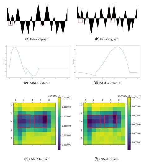 Applied Sciences Free Full Text Time Series Classification Based On