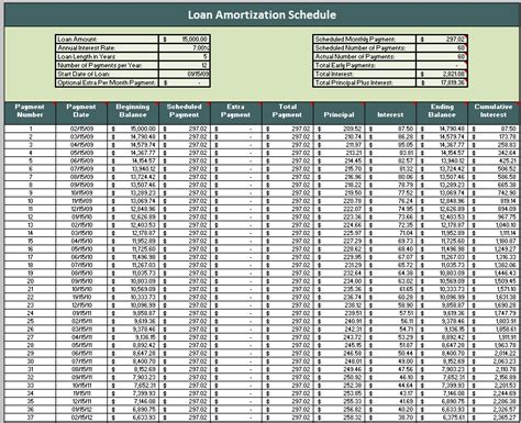 10 Free Amortization Schedule Templates In Ms Word And Ms Excel