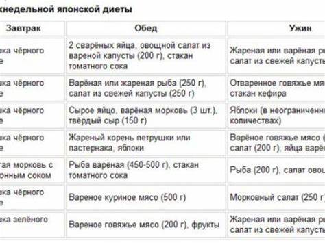 Эффективная диета на 40 дней