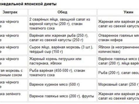 Японская диета на 7, 13 и 14 дней для похудения: таблица меню - минус ...
