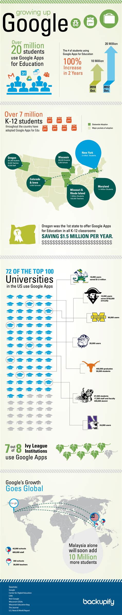 More than 100 resources for educators about classroom, docs, spreadsheets, forms and more. Trends | Infographic: Google Apps Education Growth ...