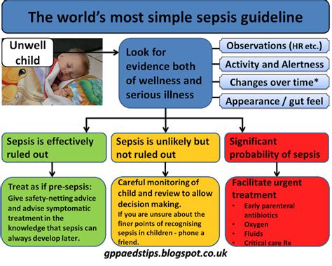 Sepsis is a significant cause of mortality and morbidity worldwide. Early Clinical Recognition Of Sepsis Guidelines Australia