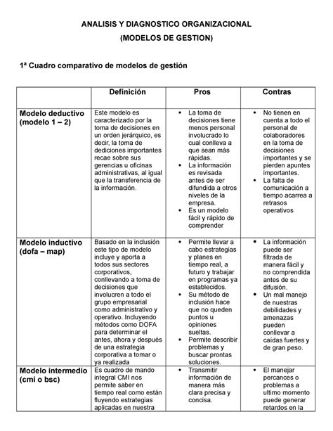 Cuadro Comparativo Modelos DE Gestion ANALISIS Y DIAGNOSTICO