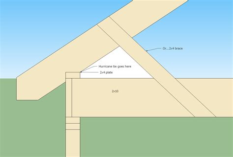 We are required to frame bracing at ceiling joists extending to purlins at sloped roof. Engineered Joists - Page 3 - Framing - Contractor Talk