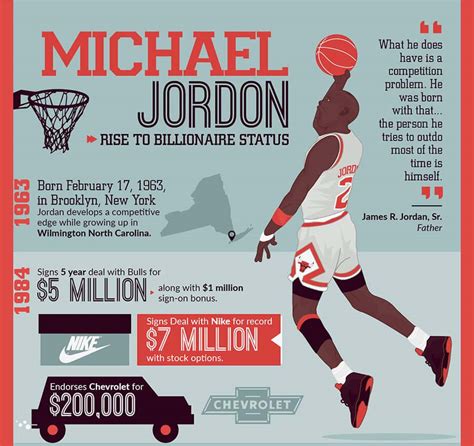 Michael Jordan Infographic Vlrengbr