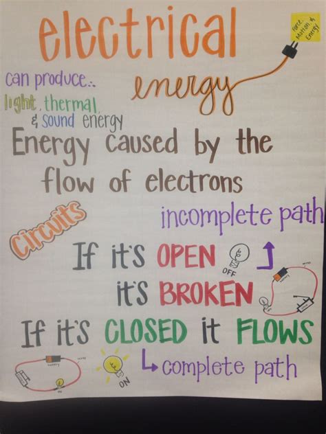 Electrical Energy Anchor Chart Fourth Grade Science Science Anchor Charts 5th Grade Physical