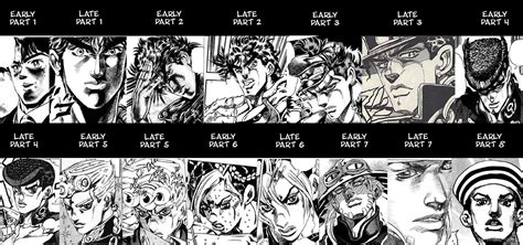 Evolution Of Manga Artists Work Hirohiko Araki Jojos