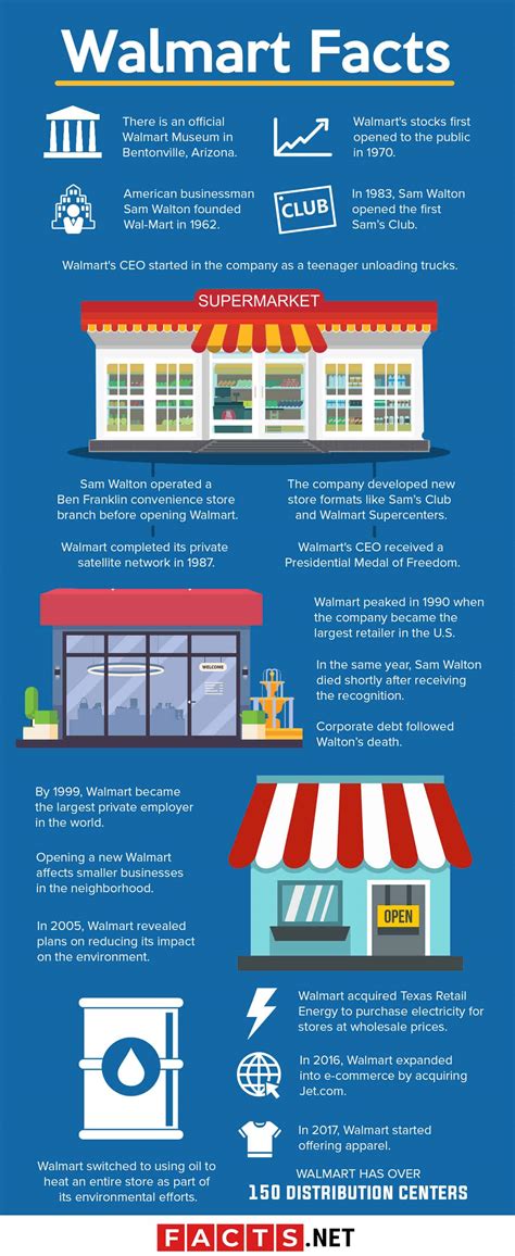 120 Walmart Facts About The World's Biggest Retail Store