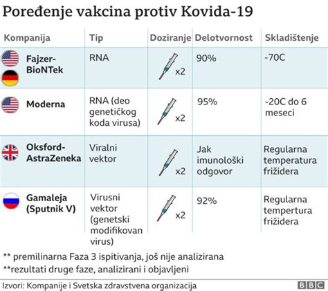 Korona Virus I Vakcine Ko Ne Bi Trebalo Da Primi Vakcinu I Zašto 10