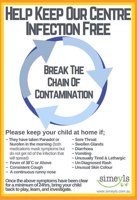 Break The Chain Of Infection Poster