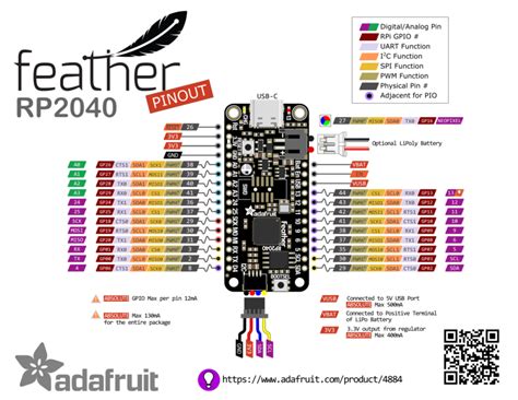 Pinouts Introducing Adafruit Feather Rp2040 Adafruit Learning System