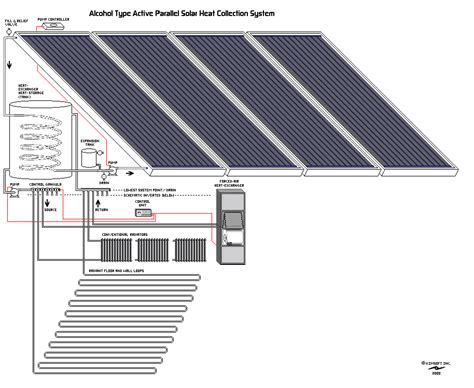 Solar photovoltaic (pv) panels convert sunlight into electricity for your home. Solar Panel Diagrams