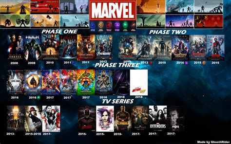 Marvel Cinematic Universe Timeline By Ghost4rider By Ghost4rider On