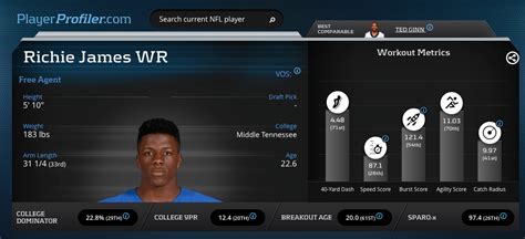 Detailed football statistics for the premier league, serie a, la liga, bundesliga, ligue 1, and other top leagues in the world. Richie James looks the part of a top fantasy football ...