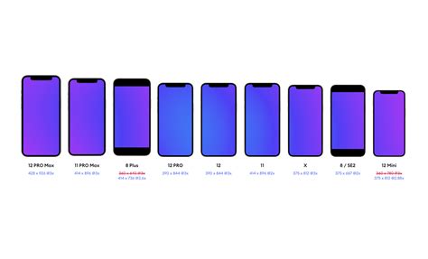 Iphone 12 Vs Designers How Fragmentation Will Affect The Way By