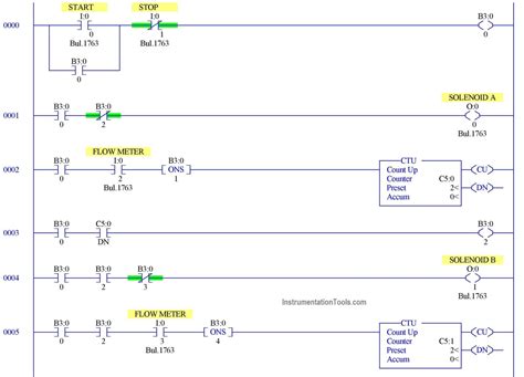 Plc Programming Example For A Batch Process Instrumentationtools