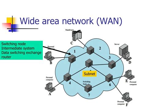 Ppt Wide Area Network Wan Powerpoint Presentation Free Download