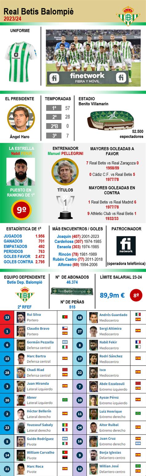 Real Betis Balompié S A D La Futbolteca Enciclopedia del Fútbol