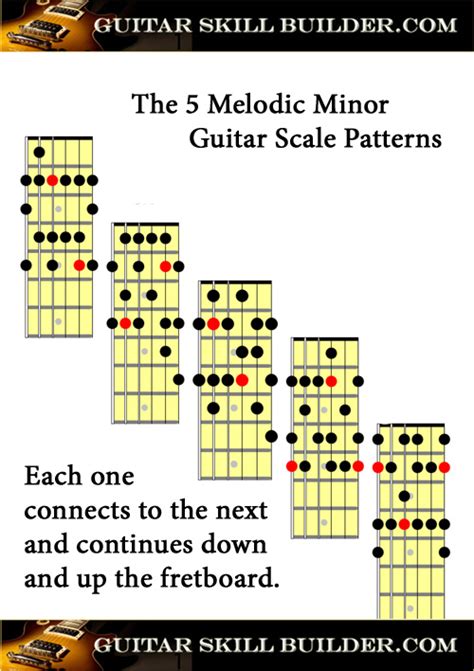 Printable Guitar Scale Chart Printable Templates