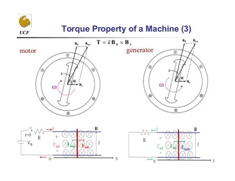 11 Basic Concepts Of A Machine