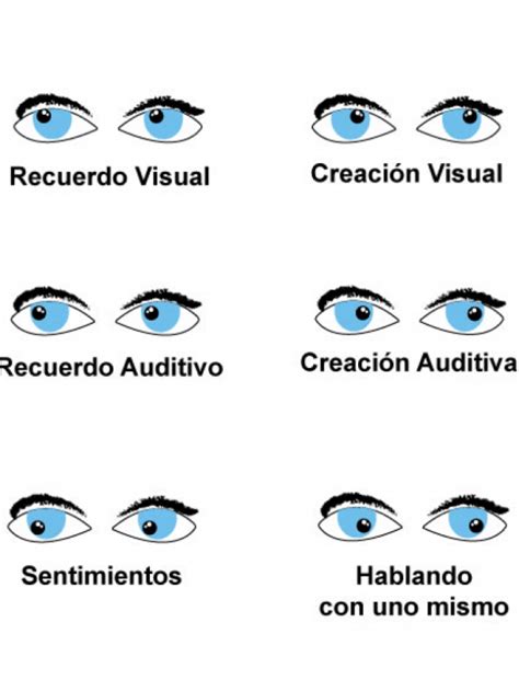 El Sistema Ocular Matias Gandolfo