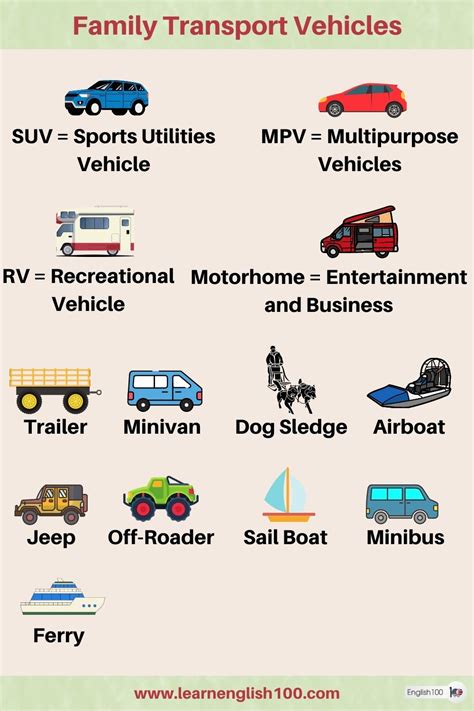 Transport Vehicles Names And Types English 100