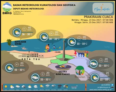 Prakiraan Cuaca Lokal Daerah Wisata Di Dki Jakarta Atmago