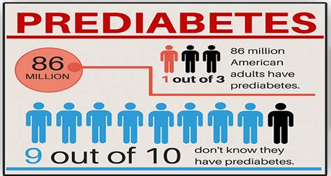What Is Prediabetes Symptoms Andtreatments To Reverse Prediabetes