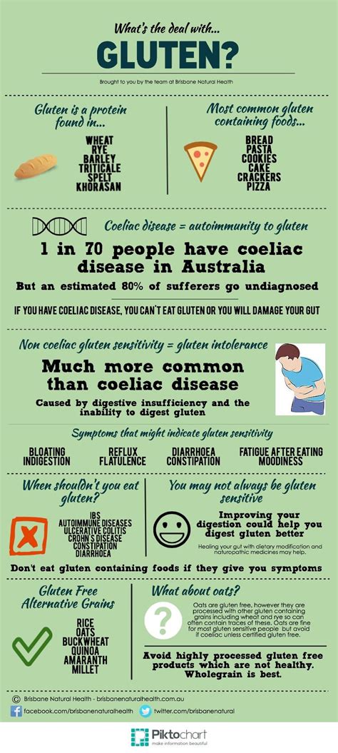 Gluten Infographic Facts About Coeliac Gluten Sensitivity And More