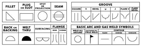 Welding Symbols Cheaper Than Retail Price Buy Clothing Accessories
