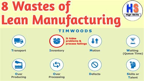 8 Wastes Of Lean Manufacturing Types Of Waste Youtube