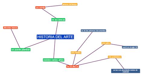 Mapas Mentales Y Conceptuales Historia Del Arte