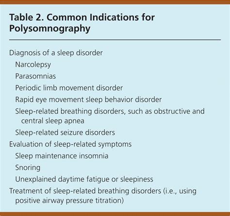 Management Of Common Sleep Disorders Aafp