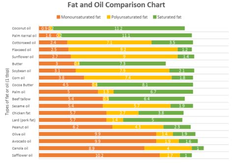Solid Fats And Oils Whats The Difference Spend Smart Eat Smart 2023