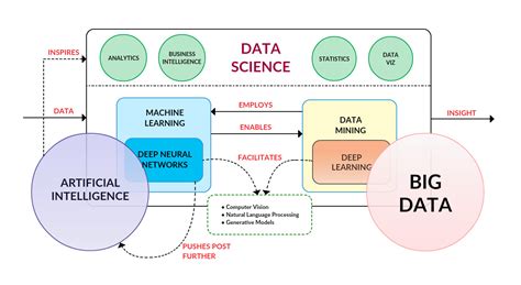 Difference Between Data Science And Big Data