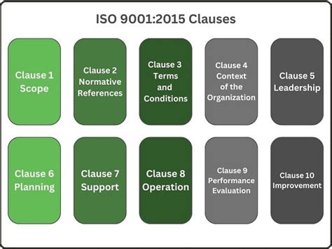 What Is Iso 90012015 Iso 9001 Certification Step By Step