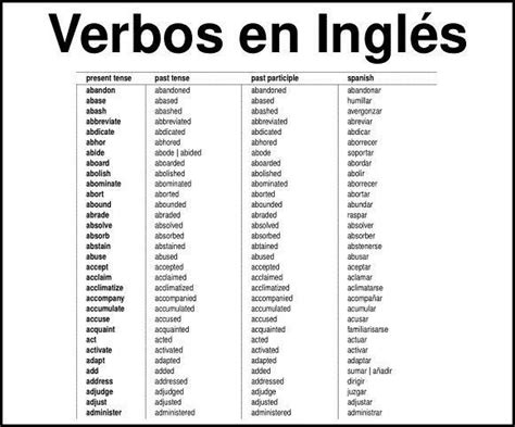 Tabla De Verbos En Presente Y Pasado En Ingles Brainly Lat