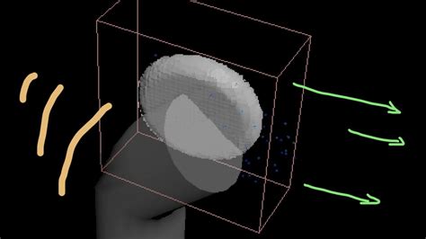 Houdini Tutorial Inherit Velocity From Rigid Object To Fluid Particles