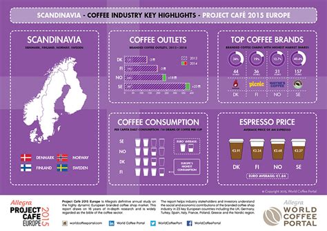 Average coffee consumption by country. Scandinavian Coffee-Making Champions - Daily Scandinavian